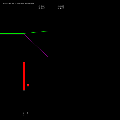 BLUESTARCO 1620 PE (PUT) 27 January 2026 options price chart analysis Blue Star Limited 