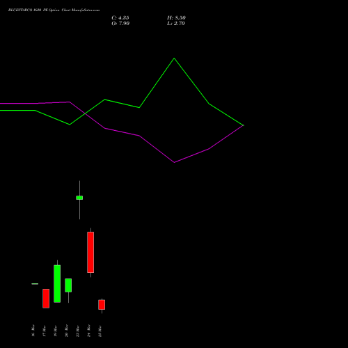 BLUESTARCO 1620 PE (PUT) 30 March 2026 options price chart analysis Blue Star Limited 