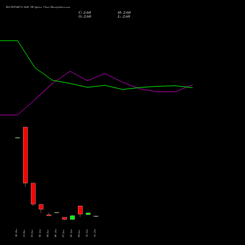 BLUESTARCO 1640 PE (PUT) 27 January 2026 options price chart analysis Blue Star Limited 