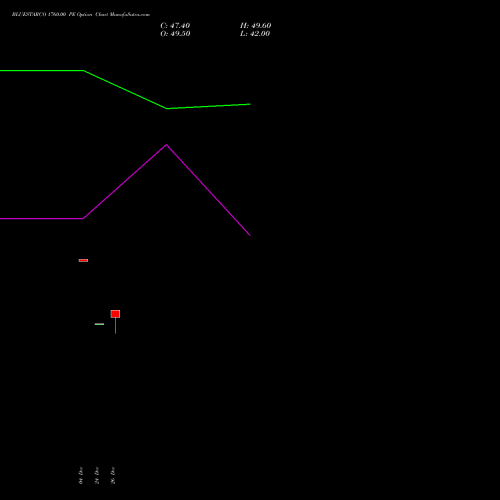 BLUESTARCO 1760.00 PE (PUT) 27 January 2026 options price chart analysis Blue Star Limited 
