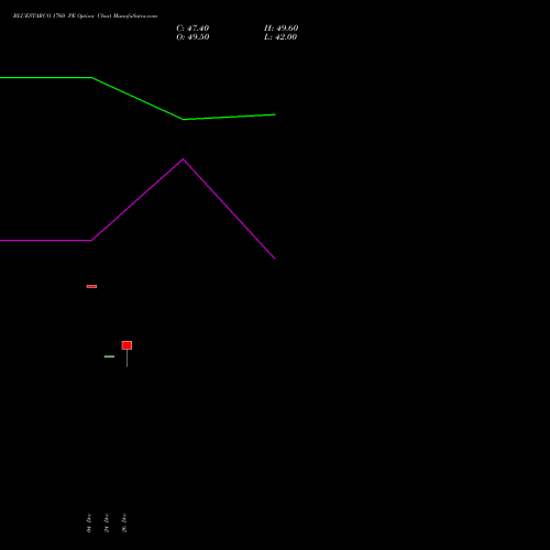 BLUESTARCO 1760 PE (PUT) 27 January 2026 options price chart analysis Blue Star Limited 