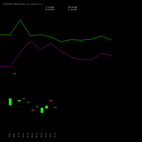 BLUESTARCO 1800.00 PE (PUT) 24 February 2026 options price chart analysis Blue Star Limited 