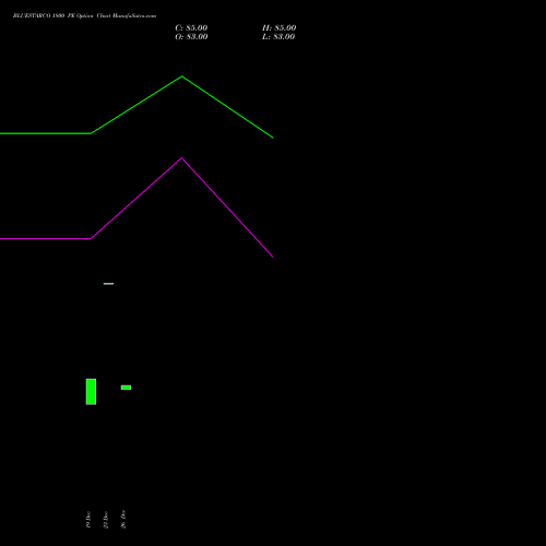 BLUESTARCO 1800 PE (PUT) 24 February 2026 options price chart analysis Blue Star Limited 