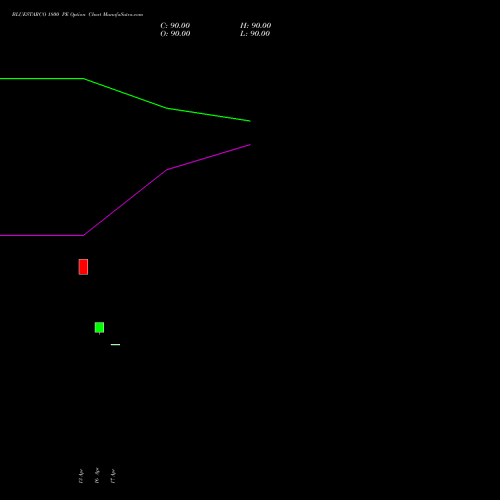 BLUESTARCO 1800 PE (PUT) 26 May 2026 options price chart analysis Blue Star Limited 