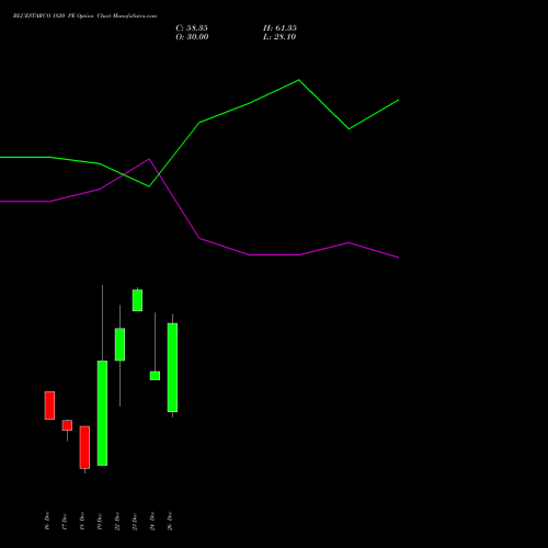 BLUESTARCO 1820 PE (PUT) 30 December 2025 options price chart analysis Blue Star Limited 