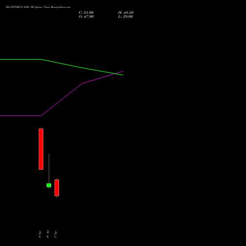 BLUESTARCO 1820 PE (PUT) 28 April 2026 options price chart analysis Blue Star Limited 