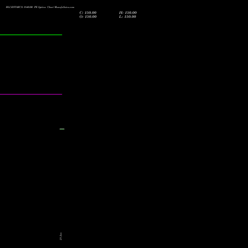 BLUESTARCO 1840.00 PE (PUT) 24 February 2026 options price chart analysis Blue Star Limited 