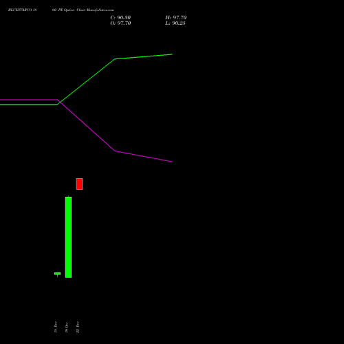 Live BLUESTARCO 1860 PE (PUT) 30 December 2025 options price chart analysis Blue Star Limited 