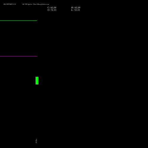 Live BLUESTARCO 1860 PE (PUT) 27 January 2026 options price chart analysis Blue Star Limited 