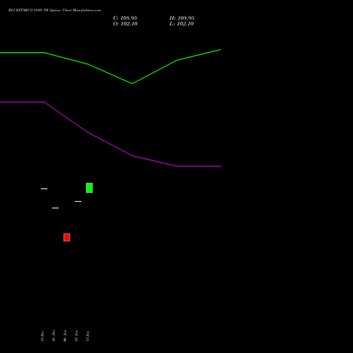 BLUESTARCO 1880 PE (PUT) 27 January 2026 options price chart analysis Blue Star Limited 
