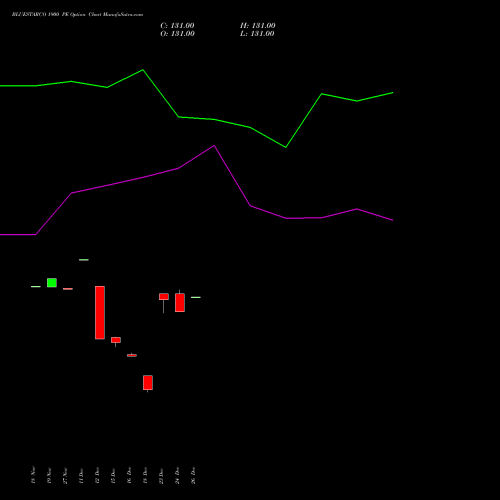 BLUESTARCO 1900 PE (PUT) 30 December 2025 options price chart analysis Blue Star Limited 