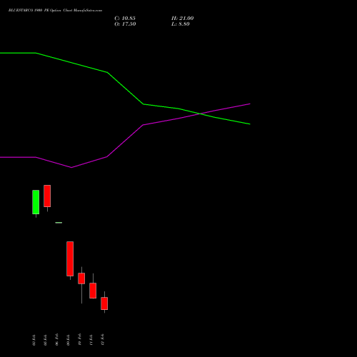 BLUESTARCO 1900 PE (PUT) 24 February 2026 options price chart analysis Blue Star Limited 