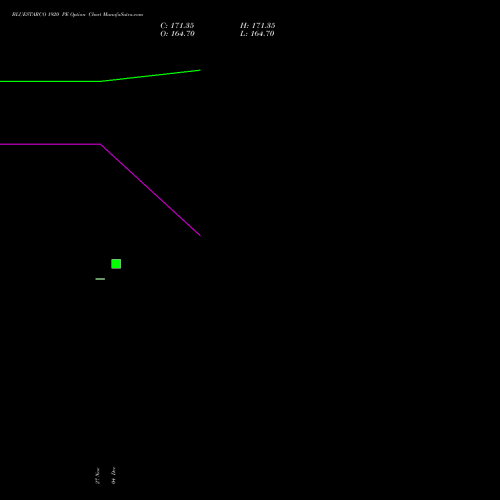 Live BLUESTARCO 1920 PE (PUT) 30 December 2025 options price chart analysis Blue Star Limited 