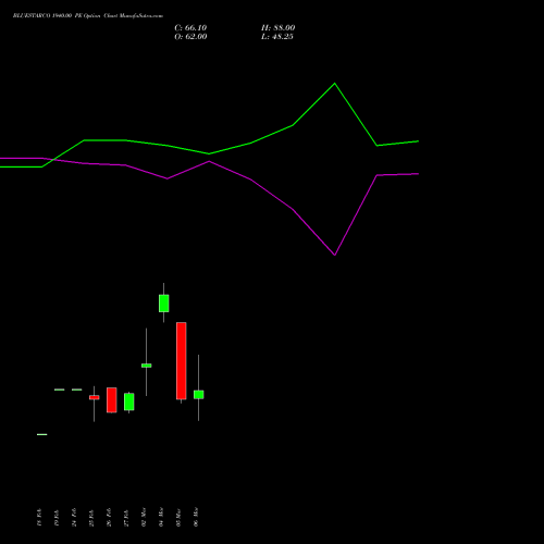BLUESTARCO 1940.00 PE (PUT) 30 March 2026 options price chart analysis Blue Star Limited 