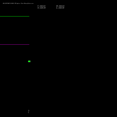 BLUESTARCO 2080 PE (PUT) 28 April 2026 options price chart analysis Blue Star Limited 