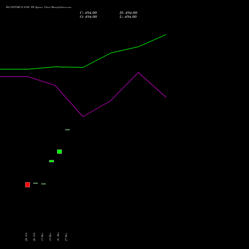 BLUESTARCO 2180 PE (PUT) 30 March 2026 options price chart analysis Blue Star Limited 
