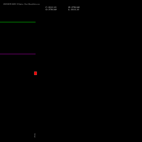 BOSCHLTD 32250 CE (CALL) 24 February 2026 options price chart analysis Bosch Limited 