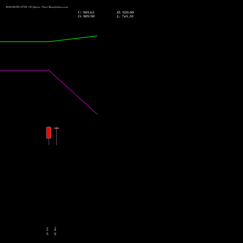 BOSCHLTD 35750 CE (CALL) 30 March 2026 options price chart analysis Bosch Limited 