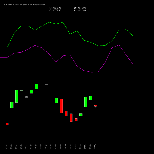 BOSCHLTD 36750.00 CE (CALL) 26 May 2026 options price chart analysis Bosch Limited 