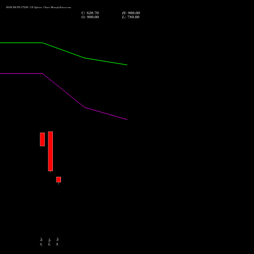 BOSCHLTD 37250 CE (CALL) 26 May 2026 options price chart analysis Bosch Limited 