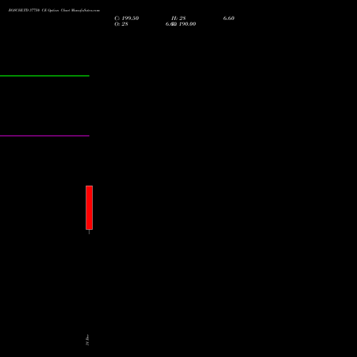 BOSCHLTD 37750 CE (CALL) 27 January 2026 options price chart analysis Bosch Limited 