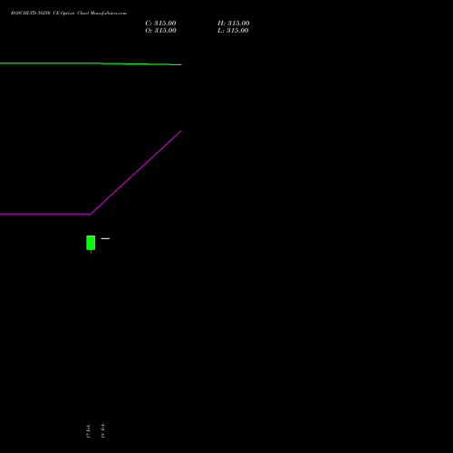 BOSCHLTD 38250 CE (CALL) 30 March 2026 options price chart analysis Bosch Limited 