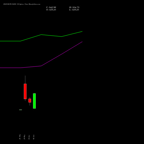 BOSCHLTD 38250 CE (CALL) 30 June 2026 options price chart analysis Bosch Limited 