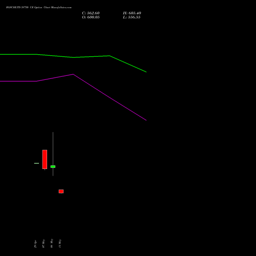 BOSCHLTD 38750 CE (CALL) 26 May 2026 options price chart analysis Bosch Limited 