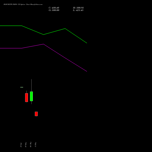 BOSCHLTD 39250 CE (CALL) 26 May 2026 options price chart analysis Bosch Limited 