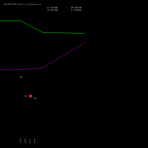 BOSCHLTD 39250 CE (CALL) 30 June 2026 options price chart analysis Bosch Limited 