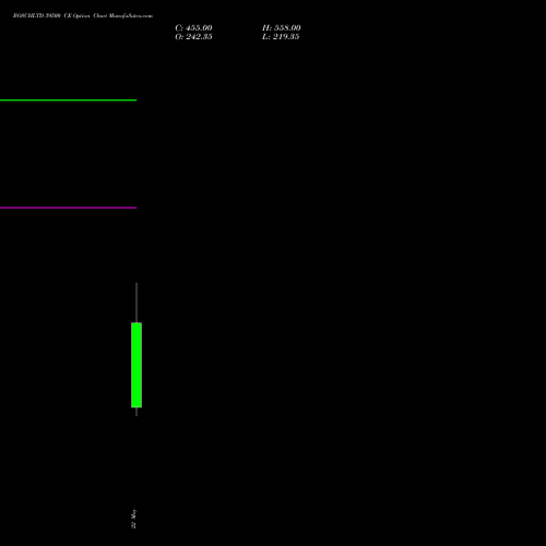 BOSCHLTD 39500 CE (CALL) 30 June 2026 options price chart analysis Bosch Limited 