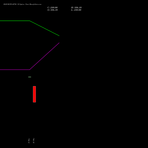 BOSCHLTD 40750 CE (CALL) 30 June 2026 options price chart analysis Bosch Limited 