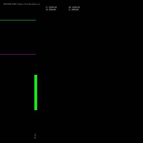 BOSCHLTD 41000 CE (CALL) 30 March 2026 options price chart analysis Bosch Limited 