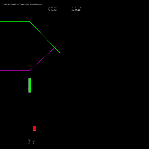 BOSCHLTD 41500 CE (CALL) 30 March 2026 options price chart analysis Bosch Limited 