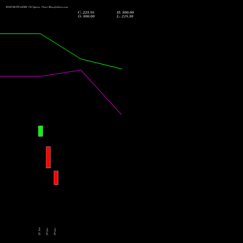 BOSCHLTD 44500 CE (CALL) 28 July 2026 options price chart analysis Bosch Limited 