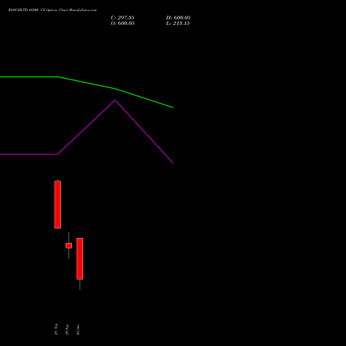 BOSCHLTD 48500 CE (CALL) 27 October 2026 options price chart analysis Bosch Limited 