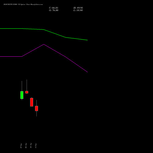 BOSCHLTD 53500 CE (CALL) 29 September 2026 options price chart analysis Bosch Limited 