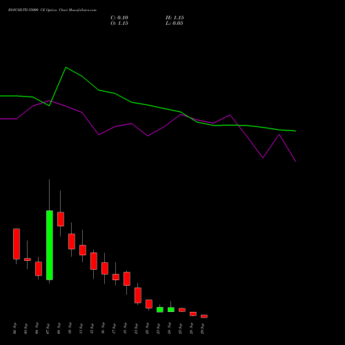 BOSCHLTD 55000 CE (CALL) 29 September 2026 options price chart analysis Bosch Limited 