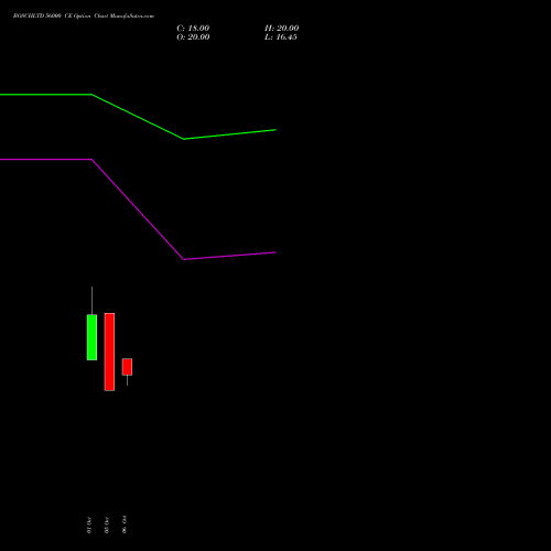 BOSCHLTD 56000 CE (CALL) 27 October 2026 options price chart analysis Bosch Limited 