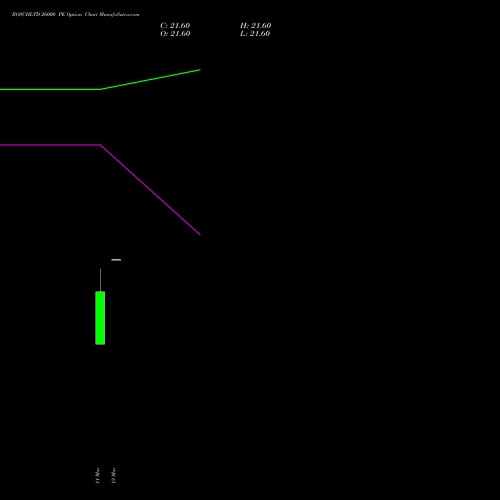 BOSCHLTD 26000 PE (PUT) 30 March 2026 options price chart analysis Bosch Limited 