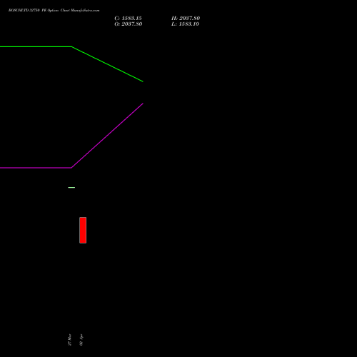 BOSCHLTD 32750 PE (PUT) 28 April 2026 options price chart analysis Bosch Limited 