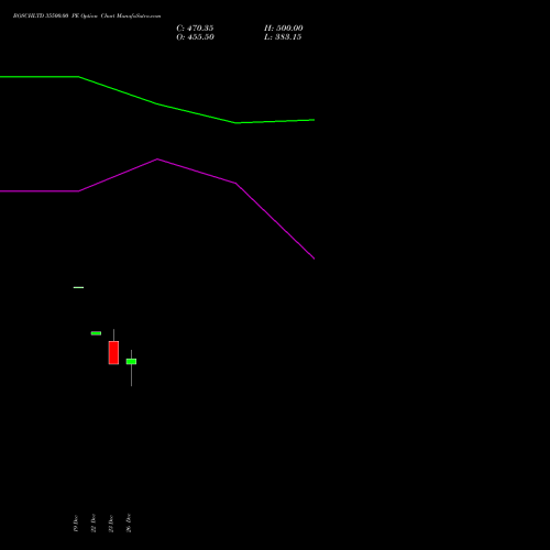 BOSCHLTD 35500.00 PE (PUT) 27 January 2026 options price chart analysis Bosch Limited 