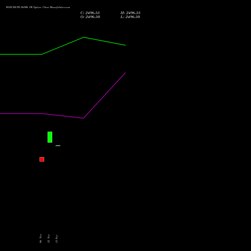 BOSCHLTD 36500 PE PUT indicators chart analysis Bosch Limited options price chart strike 36500 PUT