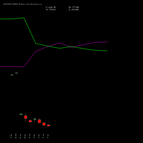 BOSCHLTD 37000.00 PE (PUT) 28 April 2026 options price chart analysis Bosch Limited 