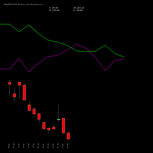 BOSCHLTD 37250 PE (PUT) 28 April 2026 options price chart analysis Bosch Limited 