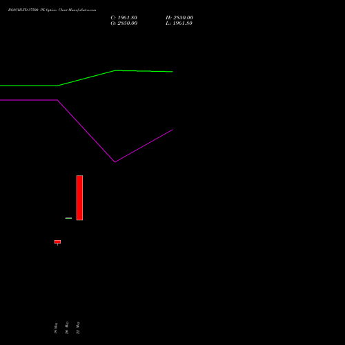 BOSCHLTD 37500 PE (PUT) 30 June 2026 options price chart analysis Bosch Limited 
