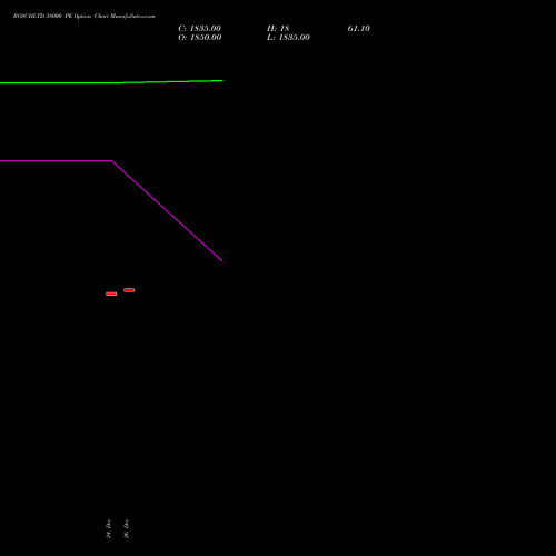 BOSCHLTD 38000 PE (PUT) 27 January 2026 options price chart analysis Bosch Limited 