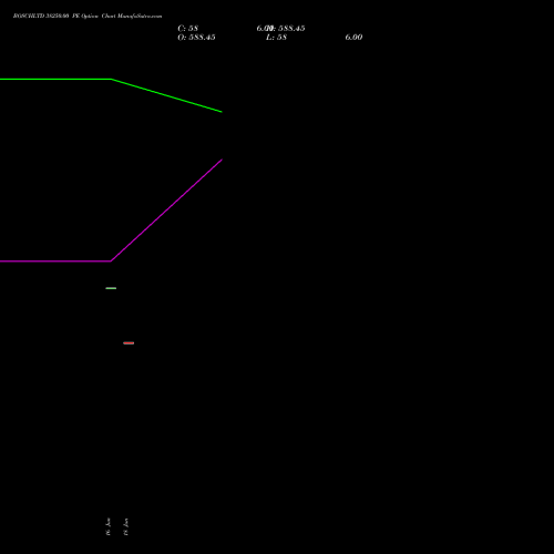 BOSCHLTD 38250.00 PE (PUT) 28 July 2026 options price chart analysis Bosch Limited 