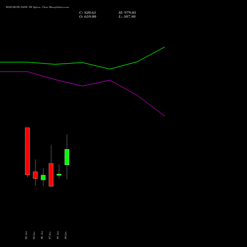 BOSCHLTD 38250 PE (PUT) 27 January 2026 options price chart analysis Bosch Limited 