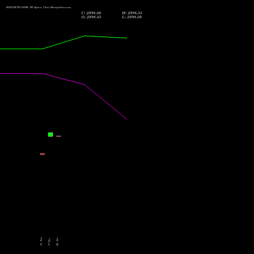 BOSCHLTD 38500 PE (PUT) 30 December 2025 options price chart analysis Bosch Limited 